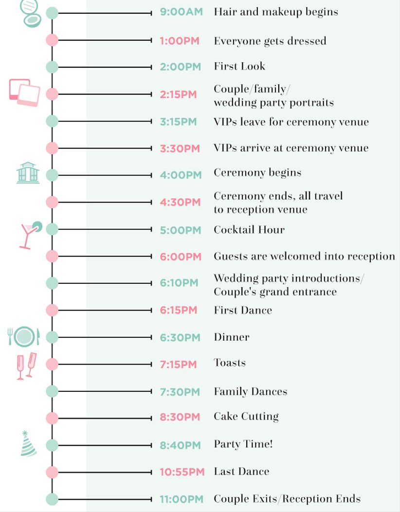 9 Wedding Day Timeline Rules Every Couple Should Follow WeddingWire